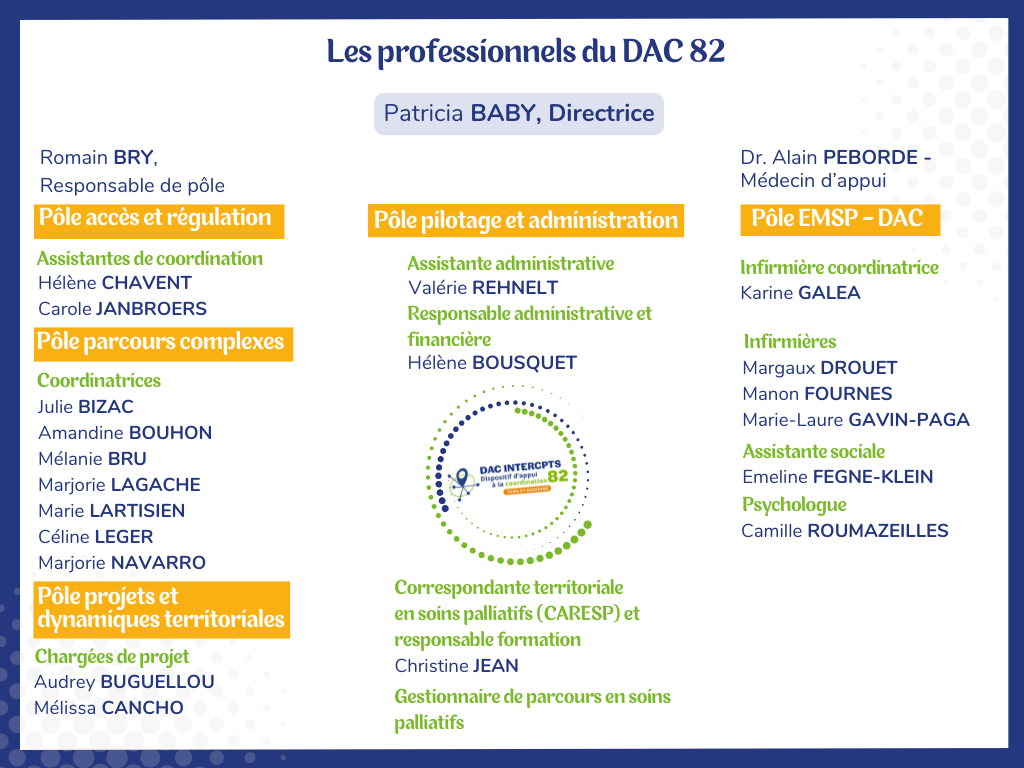 organigramme