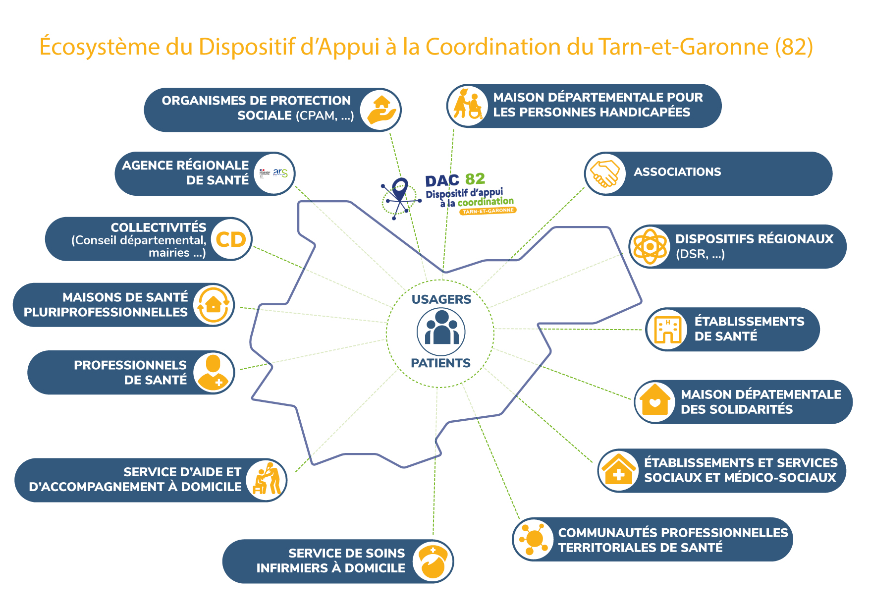 carte dac 82